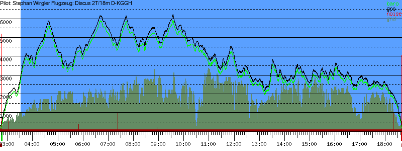 Barometer